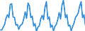 Number / Hotels; holiday and other short-stay accommodation; camping grounds, recreational vehicle parks and trailer parks / European Union - 27 countries (2007-2013) / Belgium