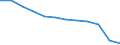 Demographic indicator: Population on 1 January - total / Geopolitical entity (reporting): Greece