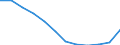 Demographic indicator: Population on 1 January - total / Geopolitical entity (reporting): Lithuania