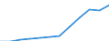 Demographic indicator: Population on 1 January - total / Geopolitical entity (reporting): Slovenia