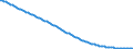 Type of projection: Baseline projections / Sex: Total / Age class: Total / Unit of measure: Person / Geopolitical entity (reporting): Greece