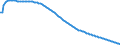 Type of projection: Baseline projections / Sex: Males / Age class: Total / Unit of measure: Person / Geopolitical entity (reporting): European Union - 27 countries (from 2020)