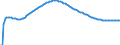 Type of projection: Baseline projections / Sex: Males / Age class: Total / Unit of measure: Person / Geopolitical entity (reporting): Estonia