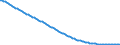 Type of projection: Baseline projections / Sex: Males / Age class: Total / Unit of measure: Person / Geopolitical entity (reporting): Greece