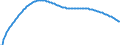 Type of projection: Baseline projections / Sex: Males / Age class: Total / Unit of measure: Person / Geopolitical entity (reporting): France
