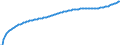 Type of projection: Baseline projections / Sex: Males / Age class: Total / Unit of measure: Person / Geopolitical entity (reporting): Cyprus