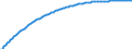 Type of projection: Baseline projections / Sex: Males / Age class: Total / Unit of measure: Person / Geopolitical entity (reporting): Luxembourg