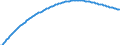 Type of projection: Baseline projections / Sex: Males / Age class: Total / Unit of measure: Person / Geopolitical entity (reporting): Malta