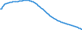 Type of projection: Baseline projections / Sex: Males / Age class: Total / Unit of measure: Person / Geopolitical entity (reporting): Slovenia