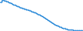 Type of projection: Baseline projections / Sex: Males / Age class: Total / Unit of measure: Person / Geopolitical entity (reporting): Slovakia