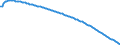 Type of projection: Baseline projections / Sex: Males / Age class: Total / Unit of measure: Person / Geopolitical entity (reporting): Finland