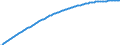 Type of projection: Baseline projections / Sex: Males / Age class: Total / Unit of measure: Person / Geopolitical entity (reporting): Sweden