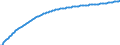 Type of projection: Baseline projections / Sex: Males / Age class: Total / Unit of measure: Person / Geopolitical entity (reporting): Switzerland