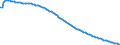 Type of projection: Baseline projections / Sex: Females / Age class: Total / Unit of measure: Person / Geopolitical entity (reporting): European Union - 27 countries (from 2020)