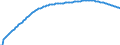 Type of projection: Baseline projections / Sex: Females / Age class: Total / Unit of measure: Person / Geopolitical entity (reporting): Belgium