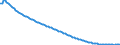Type of projection: Baseline projections / Sex: Females / Age class: Total / Unit of measure: Person / Geopolitical entity (reporting): Bulgaria
