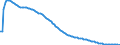 Type of projection: Baseline projections / Sex: Females / Age class: Total / Unit of measure: Person / Geopolitical entity (reporting): Germany