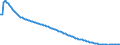 Type of projection: Baseline projections / Sex: Females / Age class: Total / Unit of measure: Person / Geopolitical entity (reporting): Estonia