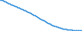 Type of projection: Baseline projections / Sex: Females / Age class: Total / Unit of measure: Person / Geopolitical entity (reporting): Greece
