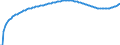 Type of projection: Baseline projections / Sex: Females / Age class: Total / Unit of measure: Person / Geopolitical entity (reporting): Cyprus