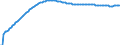 Type of projection: Baseline projections / Sex: Females / Age class: Total / Unit of measure: Person / Geopolitical entity (reporting): Austria