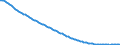 Type of projection: Baseline projections / Sex: Females / Age class: Total / Unit of measure: Person / Geopolitical entity (reporting): Romania