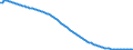 Type of projection: Baseline projections / Sex: Females / Age class: Total / Unit of measure: Person / Geopolitical entity (reporting): Slovenia