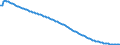 Type of projection: Baseline projections / Sex: Females / Age class: Total / Unit of measure: Person / Geopolitical entity (reporting): Slovakia