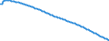 Type of projection: Baseline projections / Sex: Females / Age class: Total / Unit of measure: Person / Geopolitical entity (reporting): Finland