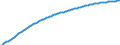 Type of projection: Baseline projections / Sex: Females / Age class: Total / Unit of measure: Person / Geopolitical entity (reporting): Norway