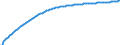 Type of projection: Baseline projections / Sex: Females / Age class: Total / Unit of measure: Person / Geopolitical entity (reporting): Switzerland