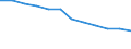 Unit of measure: Persons per square kilometre / Geopolitical entity (reporting): Bulgaria