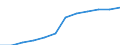 Unit of measure: Persons per square kilometre / Geopolitical entity (reporting): Denmark