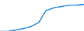 Unit of measure: Persons per square kilometre / Geopolitical entity (reporting): Germany