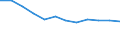Unit of measure: Persons per square kilometre / Geopolitical entity (reporting): Greece