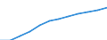 Unit of measure: Persons per square kilometre / Geopolitical entity (reporting): France