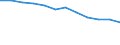 Unit of measure: Persons per square kilometre / Geopolitical entity (reporting): Croatia