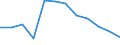 Unit of measure: Persons per square kilometre / Geopolitical entity (reporting): Italy
