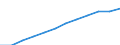 Unit of measure: Persons per square kilometre / Geopolitical entity (reporting): Luxembourg