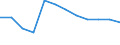 Unit of measure: Persons per square kilometre / Geopolitical entity (reporting): Hungary