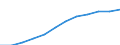 Unit of measure: Persons per square kilometre / Geopolitical entity (reporting): Austria