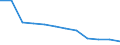 Unit of measure: Persons per square kilometre / Geopolitical entity (reporting): Romania