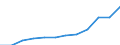 Unit of measure: Persons per square kilometre / Geopolitical entity (reporting): Slovenia