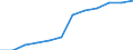 Unit of measure: Persons per square kilometre / Geopolitical entity (reporting): Slovakia