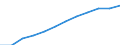 Unit of measure: Persons per square kilometre / Geopolitical entity (reporting): Sweden