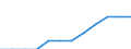 Unit of measure: Persons per square kilometre / Geopolitical entity (reporting): Iceland