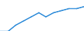 Unit of measure: Persons per square kilometre / Geopolitical entity (reporting): Norway
