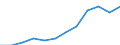 Demographic indicator: Mean age at first marriage - males / Geopolitical entity (reporting): Slovenia