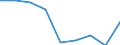 Demographic indicator: Mean age at first marriage - males / Geopolitical entity (reporting): Georgia