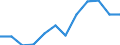 Demographische Indikator: Rate des Wanderungssaldos einschliesslich statistischer Anpassungen / Geopolitische Meldeeinheit: Frankreich